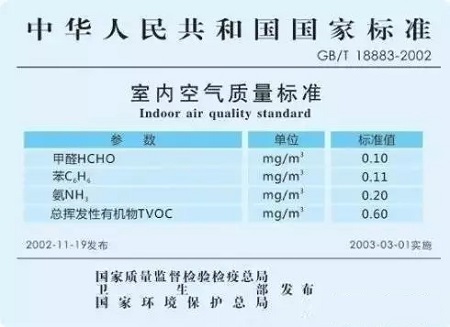 家庭室內(nèi)甲醛檢測時，該采用哪種國家檢測標準？