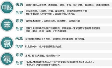 家裝入住前甲醛污染嚴(yán)重，家裝污染如何檢測(cè)才有效？