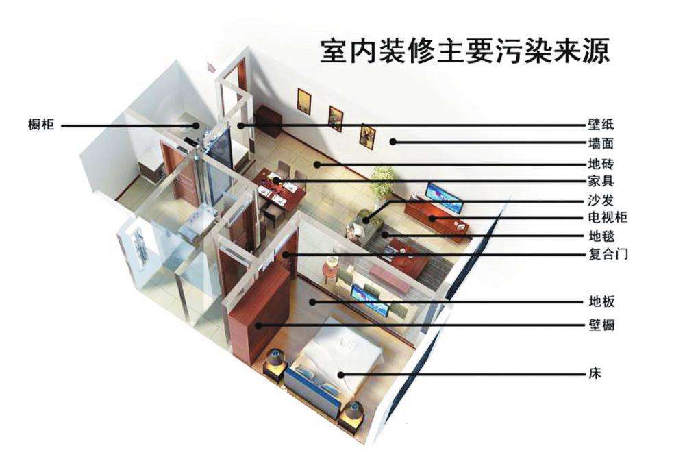 新房除甲醛經(jīng)常犯的誤區(qū)別再使用了！——杭州甲醛檢測(cè)機(jī)構(gòu)