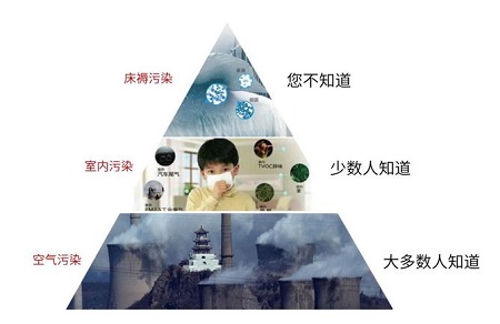 比起室外霧霾室內(nèi)甲醛更可怕，室內(nèi)甲醛檢測至關(guān)重要！