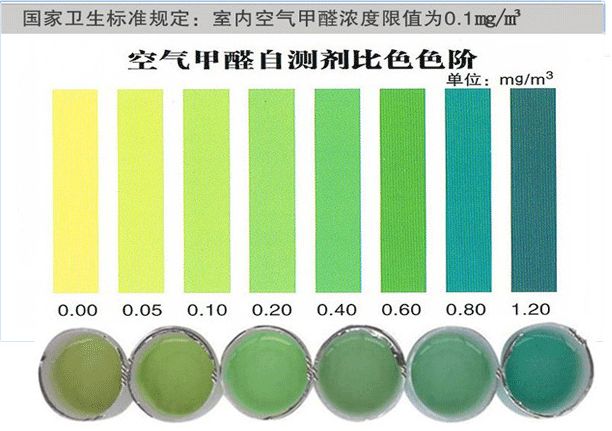 三伏天來襲，艾克瑞爾助力您家“醛”無蹤影