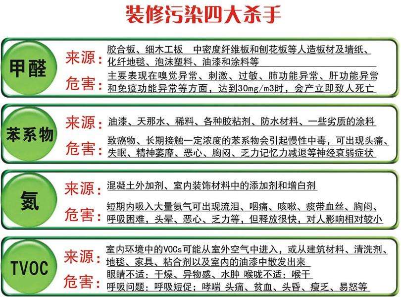 測(cè)甲醛一次多少錢(qián)？看完這篇文章再也不會(huì)上當(dāng)受騙！